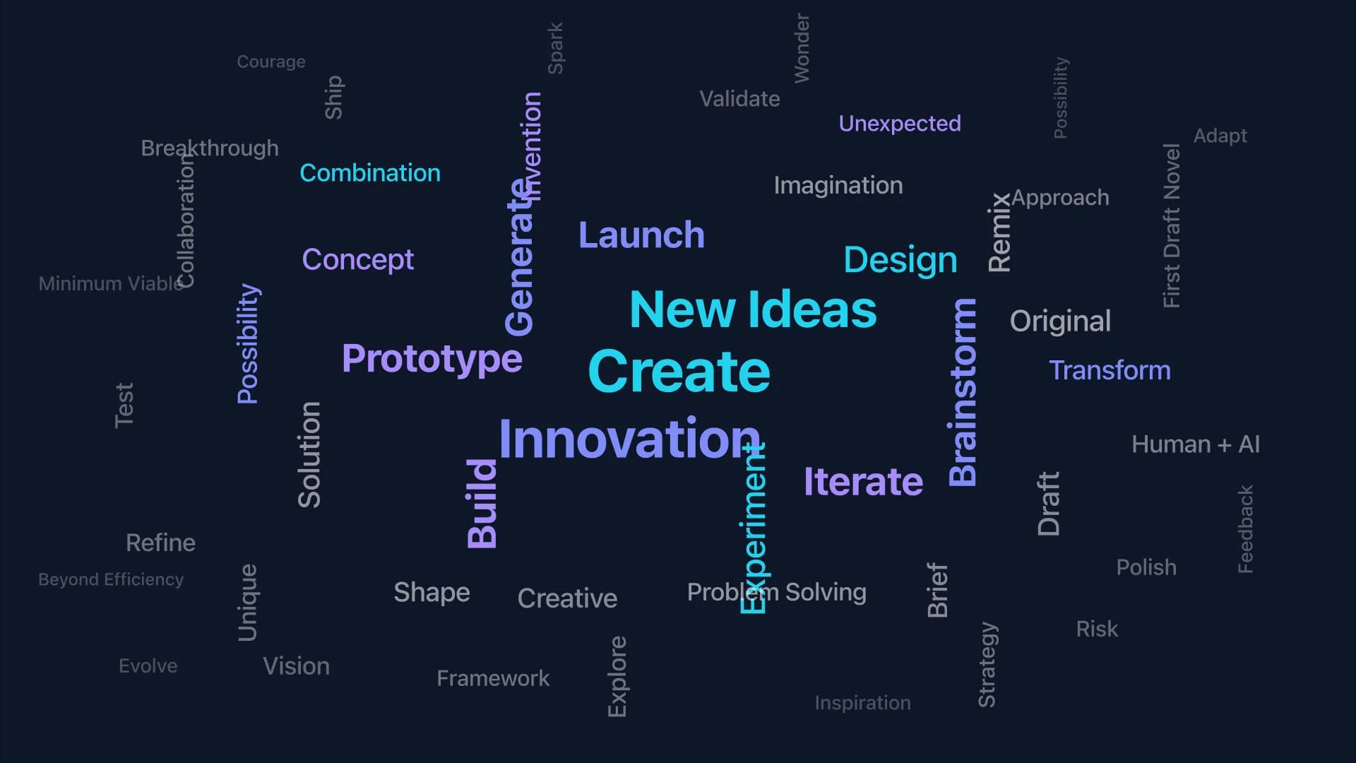 Word cloud of AI creation concepts centred around Innovation, New Ideas, and Prototype