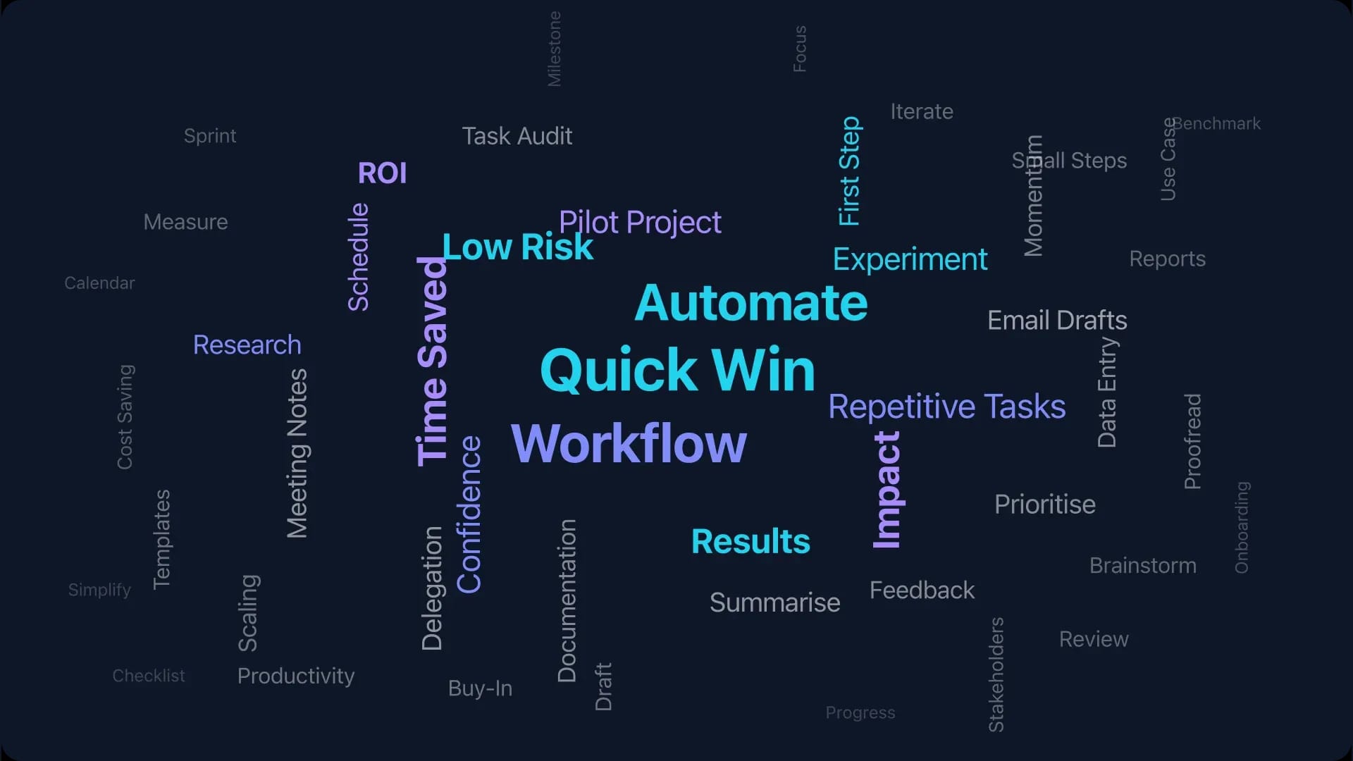 Word cloud of workplace AI adoption concepts centred around Quick Win, Workflow, and Automate