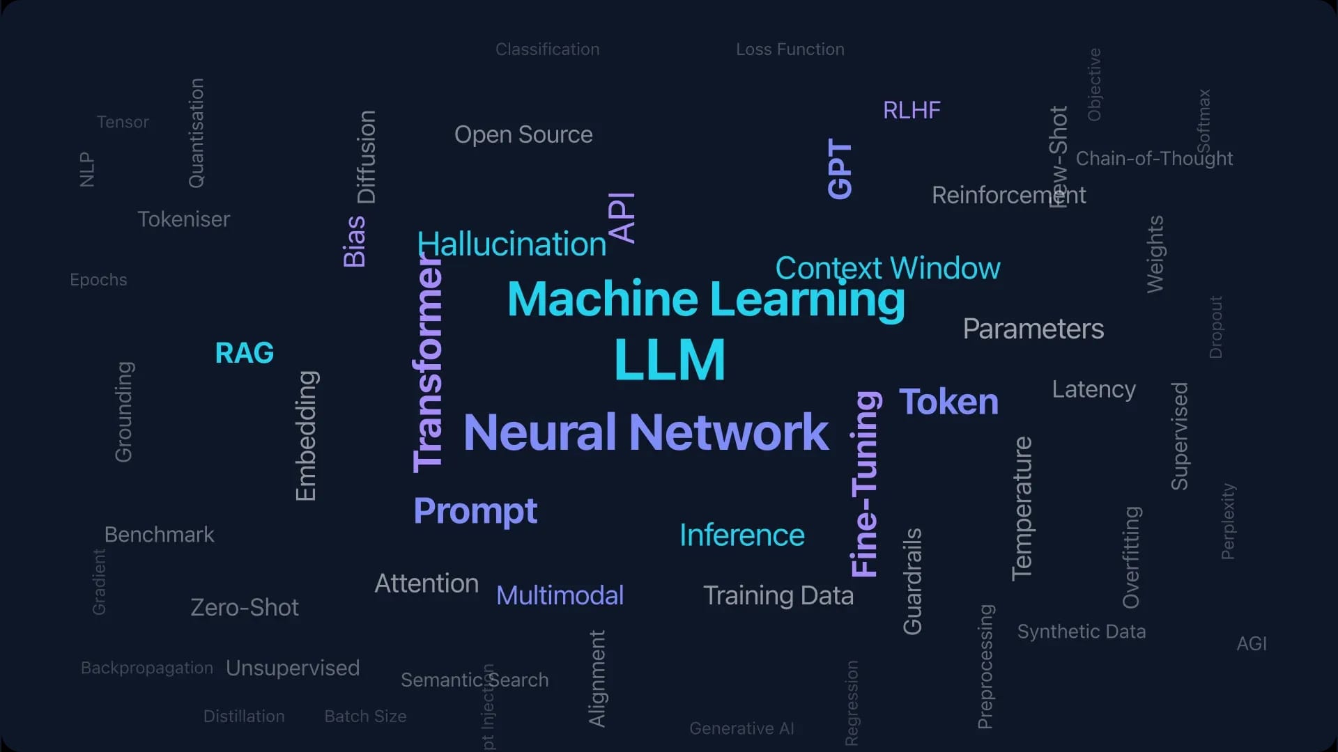 Word cloud of essential AI terminology centred around LLM, Neural Network, and Machine Learning