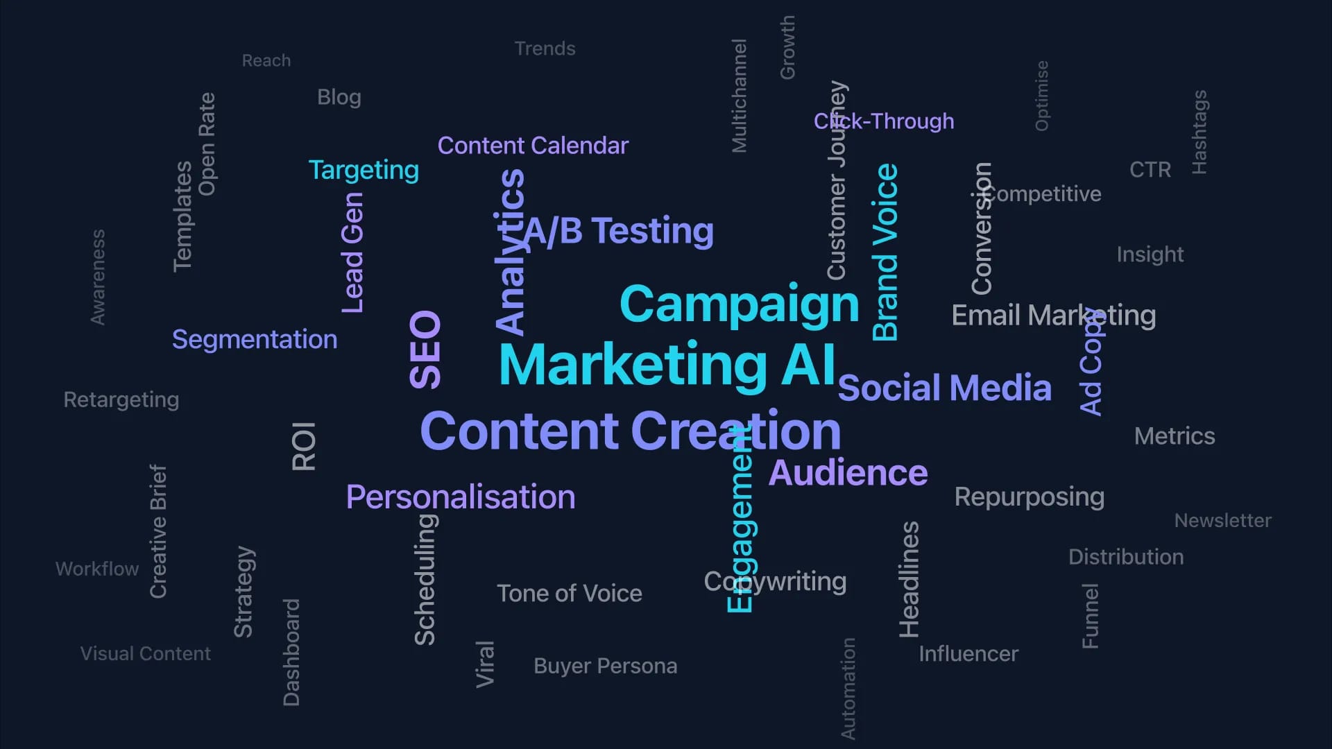 Word cloud of AI marketing concepts centred around Content Creation, Campaign, and Personalisation