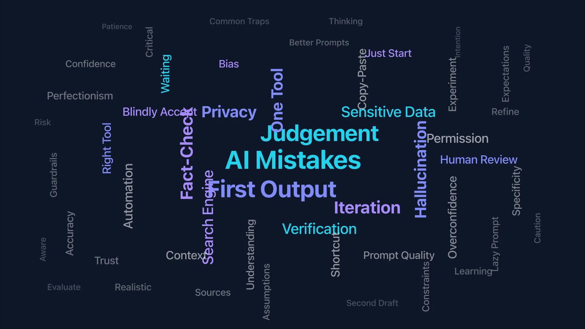 Word cloud of common AI mistakes centred around Judgement, First Output, and Fact-Check
